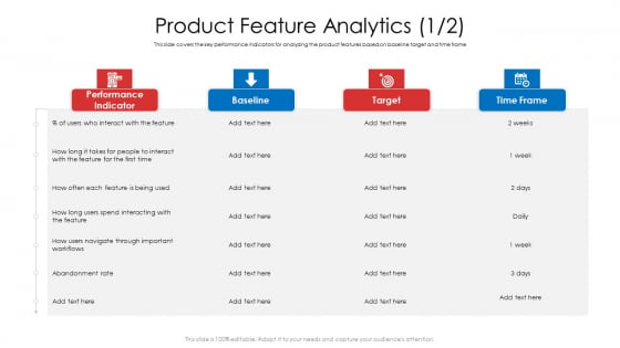 Product Demand Document Product Feature Analytics Rate Formats PDF