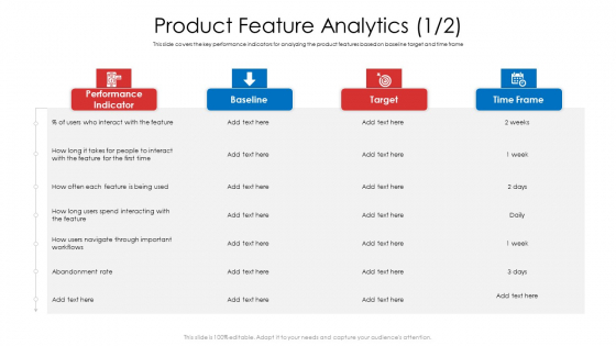Product Demand Document Product Feature Analytics Rate Formats PDF Product Demand Document Product Feature Analytics Rate Formats PDF