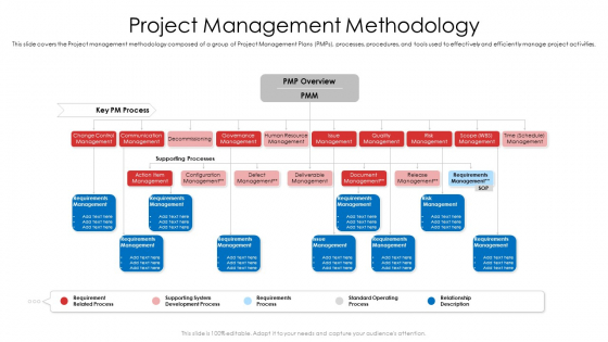 Product Demand Document Project Management Methodology Inspiration PDF