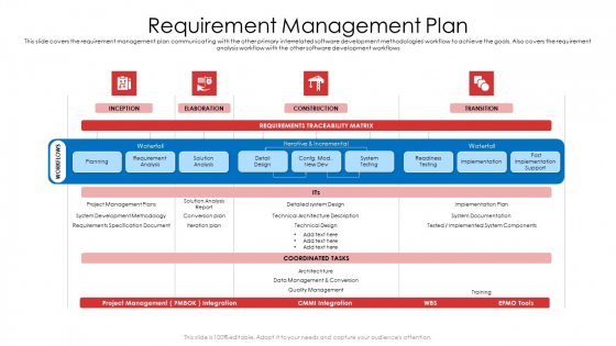 Product Demand Document Requirement Management Plan Designs PDF