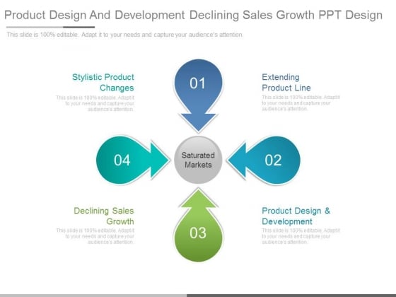 Product Design And Development Declining Sales Growth Ppt Design Product Design And Development Declining Sales Growth Ppt Design