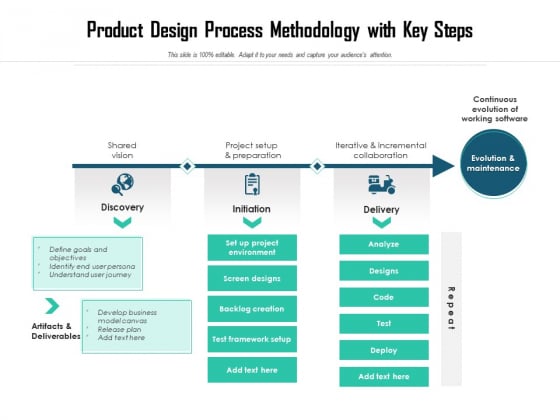 Product Design Process Methodology With Key Steps Ppt PowerPoint Presentation File Model PDF Product Design Process Methodology With Key Steps Ppt PowerPoint Presentation File Model PDF