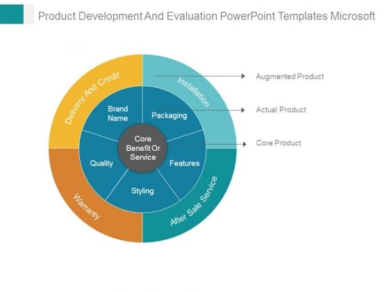 Product Development And Evaluation Powerpoint Templates Microsoft Product Development And Evaluation Powerpoint Templates Microsoft