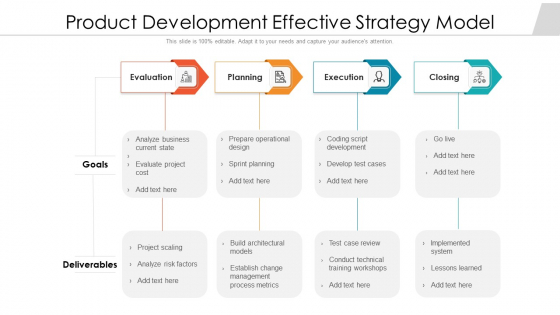 Product Development Effective Strategy Model Ppt PowerPoint Presentation Gallery Deck PDF Product Development Effective Strategy Model Ppt PowerPoint Presentation Gallery Deck PDF