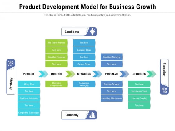Product Development Model For Business Growth Ppt PowerPoint Presentation Inspiration Introduction PDF Product Development Model For Business Growth Ppt PowerPoint Presentation Inspiration Introduction PDF