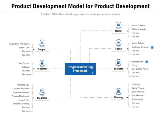 Product Development Model For Product Development Ppt PowerPoint Presentation File Grid PDF Product Development Model For Product Development Ppt PowerPoint Presentation File Grid PDF