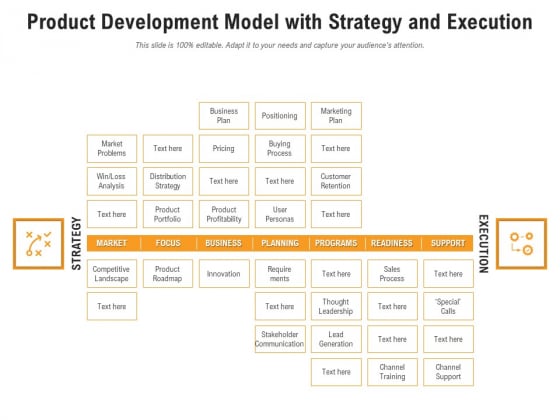 Product Development Model With Strategy And Execution Ppt PowerPoint Presentation Professional Templates PDF Product Development Model With Strategy And Execution Ppt PowerPoint Presentation Professional Templates PDF