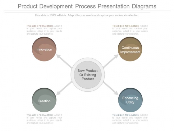 Product Development Process Presentation Diagrams