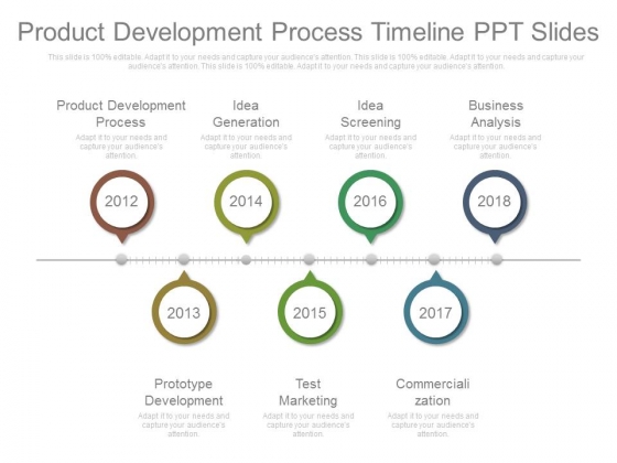 new product development timeline