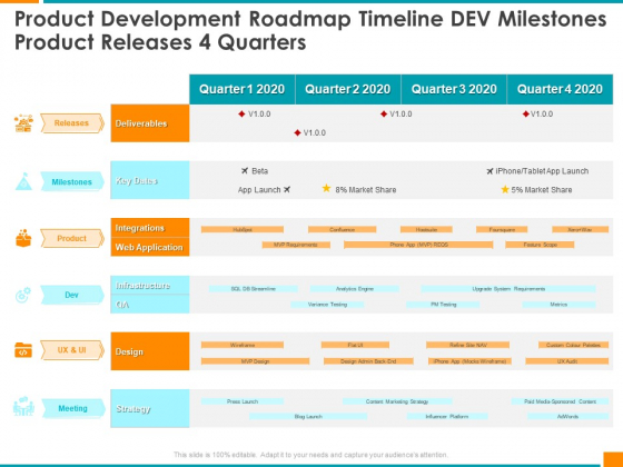 Product Development Roadmap Timeline DEV Milestones Product Releases 4 Quarters Portrait PDF Product Development Roadmap Timeline DEV Milestones Product Releases 4 Quarters Portrait PDF