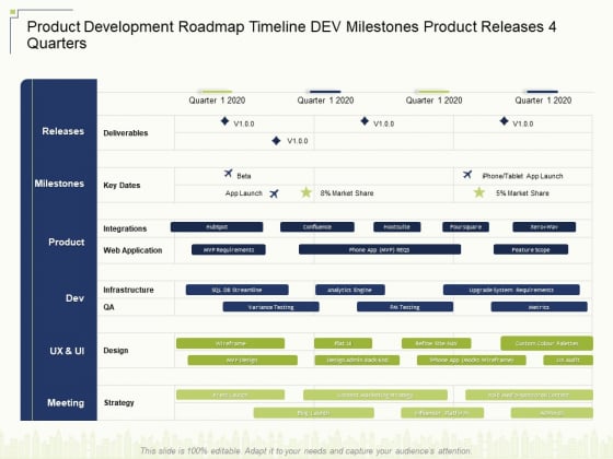 Product Development Roadmap Timeline Dev Milestones Product Releases 4 Quarters Ppt Inspiration File Formats PDF Product Development Roadmap Timeline Dev Milestones Product Releases 4 Quarters Ppt Inspiration File Formats PDF