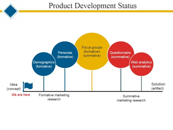 Product Development Status Ppt PowerPoint Presentation Icon Graphics Tutorials