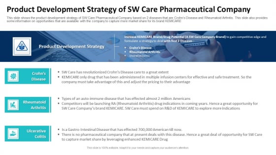 Product Development Strategy Of SW Care Pharmaceutical Company Ppt Portfolio Vector PDF Product Development Strategy Of SW Care Pharmaceutical Company Ppt Portfolio Vector PDF