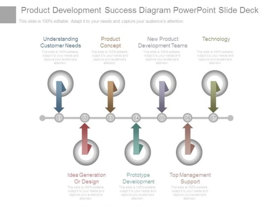Product Development Success Diagram Powerpoint Slide Deck