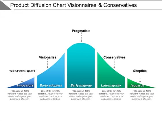 Product Diffusion Chart Visionaries And Conservatives Ppt PowerPoint Presentation Model Clipart Product Diffusion Chart Visionaries And Conservatives Ppt PowerPoint Presentation Model Clipart
