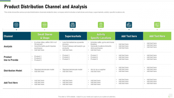 Product Distribution Channel And Analysis Summary PDF
