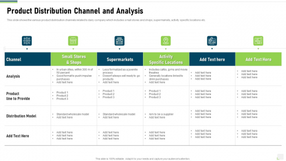 Product Distribution Channel And Analysis Summary PDF Product Distribution Channel And Analysis Summary PDF