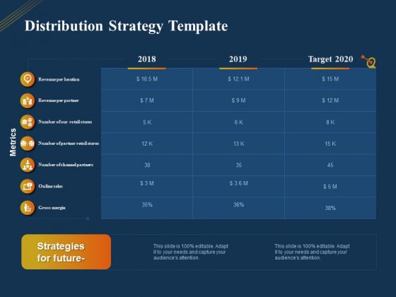 Product Distribution Sales And Marketing Channels Distribution Strategy Template Ppt Ideas Outline PDF Product Distribution Sales And Marketing Channels Distribution Strategy Template Ppt Ideas Outline PDF