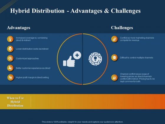 Product Distribution Sales And Marketing Channels Hybrid Distribution Advantages And Challenges Ppt Ideas Aids PDF Product Distribution Sales And Marketing Channels Hybrid Distribution Advantages And Challenges Ppt Ideas Aids PDF