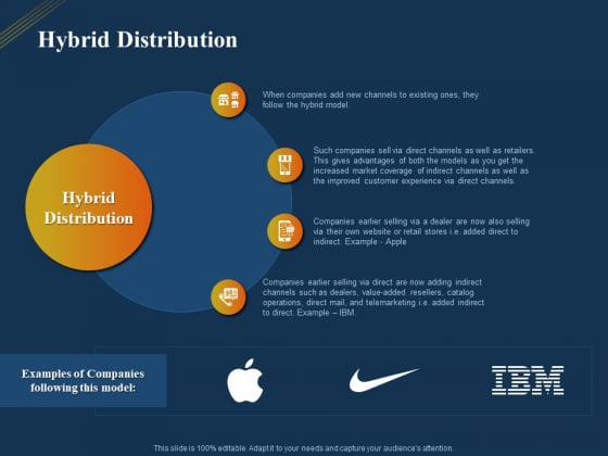 Product Distribution Sales And Marketing Channels Hybrid Distribution Ppt File Ideas PDF Product Distribution Sales And Marketing Channels Hybrid Distribution Ppt File Ideas PDF