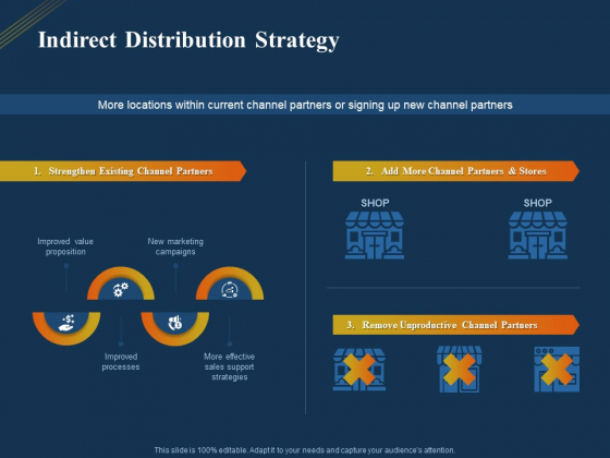 Product Distribution Sales And Marketing Channels Indirect Distribution Strategy Ppt Portfolio Files PDF Product Distribution Sales And Marketing Channels Indirect Distribution Strategy Ppt Portfolio Files PDF