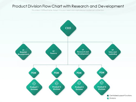 Product Division Flow Chart With Research And Development Ppt PowerPoint Presentation File Design Inspiration PDF Product Division Flow Chart With Research And Development Ppt PowerPoint Presentation File Design Inspiration PDF