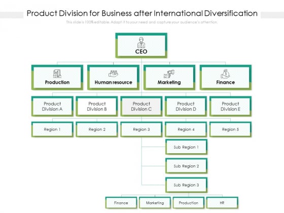 Product Division For Business After International Diversification Ppt PowerPoint Presentation Gallery Inspiration PDF Product Division For Business After International Diversification Ppt PowerPoint Presentation Gallery Inspiration PDF