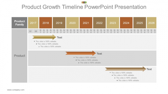 Product Growth Timeline Powerpoint Presentation