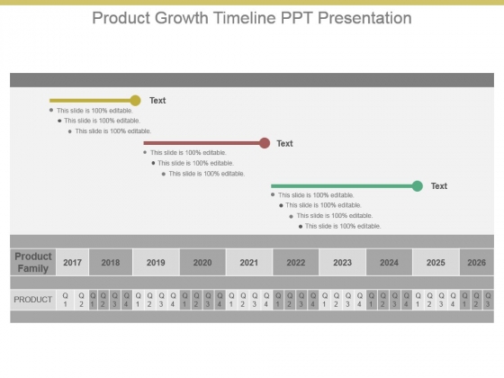 Product Growth Timeline Ppt Presentation