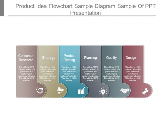 product idea flowchart sample diagram sample of ppt sample research presentation ppt