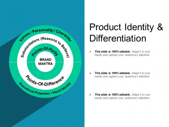 Product Identity And Differentiation Ppt PowerPoint Presentation Layouts Inspiration Product Identity And Differentiation Ppt PowerPoint Presentation Layouts Inspiration