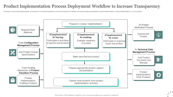 Product Implementation Process Deployment Workflow To Increase Transparency Mockup PDF Product Implementation Process Deployment Workflow To Increase Transparency Mockup PDF