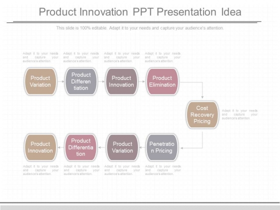 Product Innovation Ppt Presentation Idea Product Innovation Ppt Presentation Idea