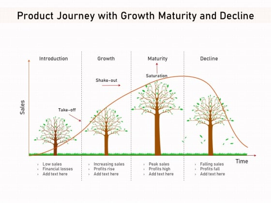 Product Journey With Growth Maturity And Decline Ppt PowerPoint Presentation File Background Image PDF Product Journey With Growth Maturity And Decline Ppt PowerPoint Presentation File Background Image PDF