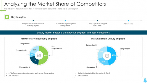 Product Kick Off Strategy Analyzing The Market Share Of Competitors Rules PDF Product Kick Off Strategy Analyzing The Market Share Of Competitors Rules PDF