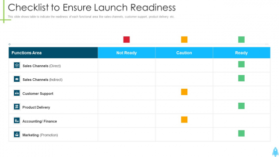 Product Kick Off Strategy Checklist To Ensure Launch Readiness Slides PDF Product Kick Off Strategy Checklist To Ensure Launch Readiness Slides PDF