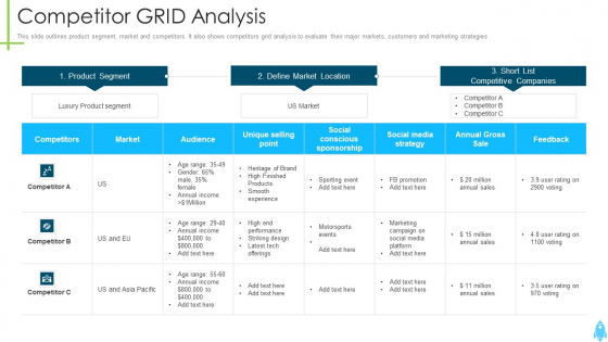 Product Kick Off Strategy Competitor Grid Analysis Summary PDF