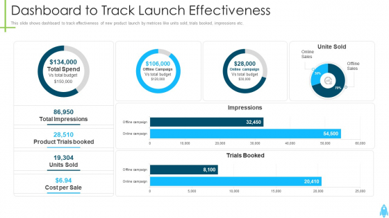 Product Kick Off Strategy Dashboard To Track Launch Effectiveness Clipart PDF
