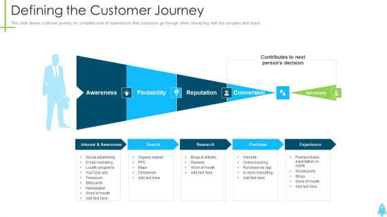 Product Kick Off Strategy Defining The Customer Journey Ppt Model Slides PDF Product Kick Off Strategy Defining The Customer Journey Ppt Model Slides PDF