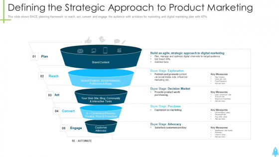 Product Kick Off Strategy Defining The Strategic Approach To Product Marketing Ppt Professional Templates PDF Product Kick Off Strategy Defining The Strategic Approach To Product Marketing Ppt Professional Templates PDF