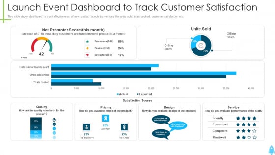Product Kick Off Strategy Launch Event Dashboard To Track Customer Satisfaction Professional PDF Product Kick Off Strategy Launch Event Dashboard To Track Customer Satisfaction Professional PDF