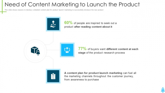 Product Kick Off Strategy Need Of Content Marketing To Launch The Product Ppt Summary Example PDF Product Kick Off Strategy Need Of Content Marketing To Launch The Product Ppt Summary Example PDF