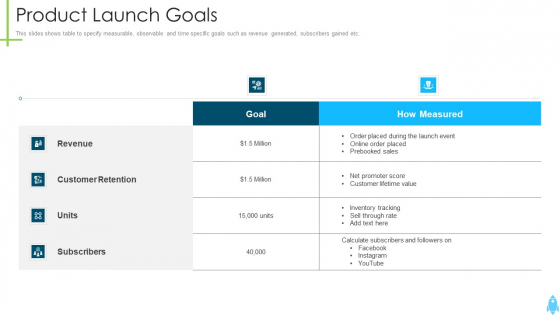 Product Kick Off Strategy Product Launch Goals Icons PDF Product Kick Off Strategy Product Launch Goals Icons PDF