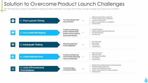 Product Kick Off Strategy Solution To Overcome Product Launch Challenges Brochure PDF