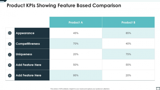 Product Kpis Showing Feature Based Comparison Ppt PowerPoint Presentation Gallery Layouts PDF