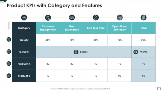 Product Kpis With Category And Features Ppt PowerPoint Presentation Gallery Templates PDF