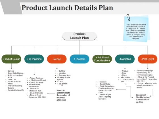 product launch details plan ppt powerpoint presentation model layout product launch plans
