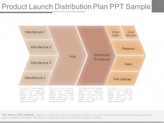 Product Launch Distribution Plan Ppt Sample Product Launch Distribution Plan Ppt Sample