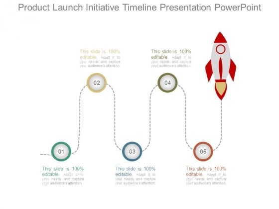 Product Launch Initiative Timeline Presentation Powerpoint