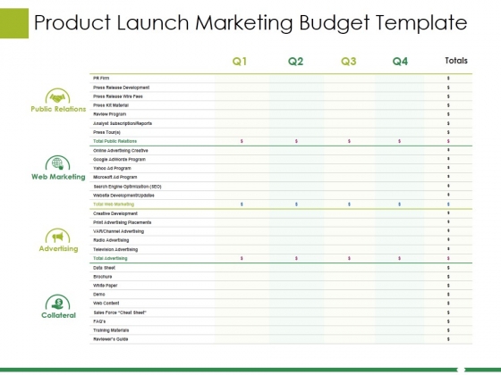 Product Launch Marketing Budget Template Ppt PowerPoint Presentation Pictures Objects
